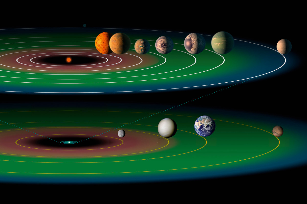A scaled illustration of how the span of the TRAPPIST-1 solar system compares to ours (TRAPPIST-1 above, our solar system below)