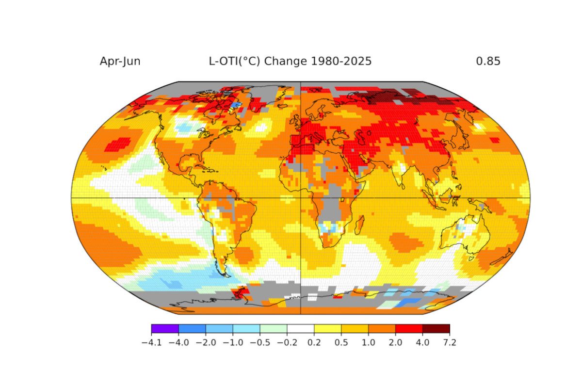 Since 1980, the world has warmed as expected… except India