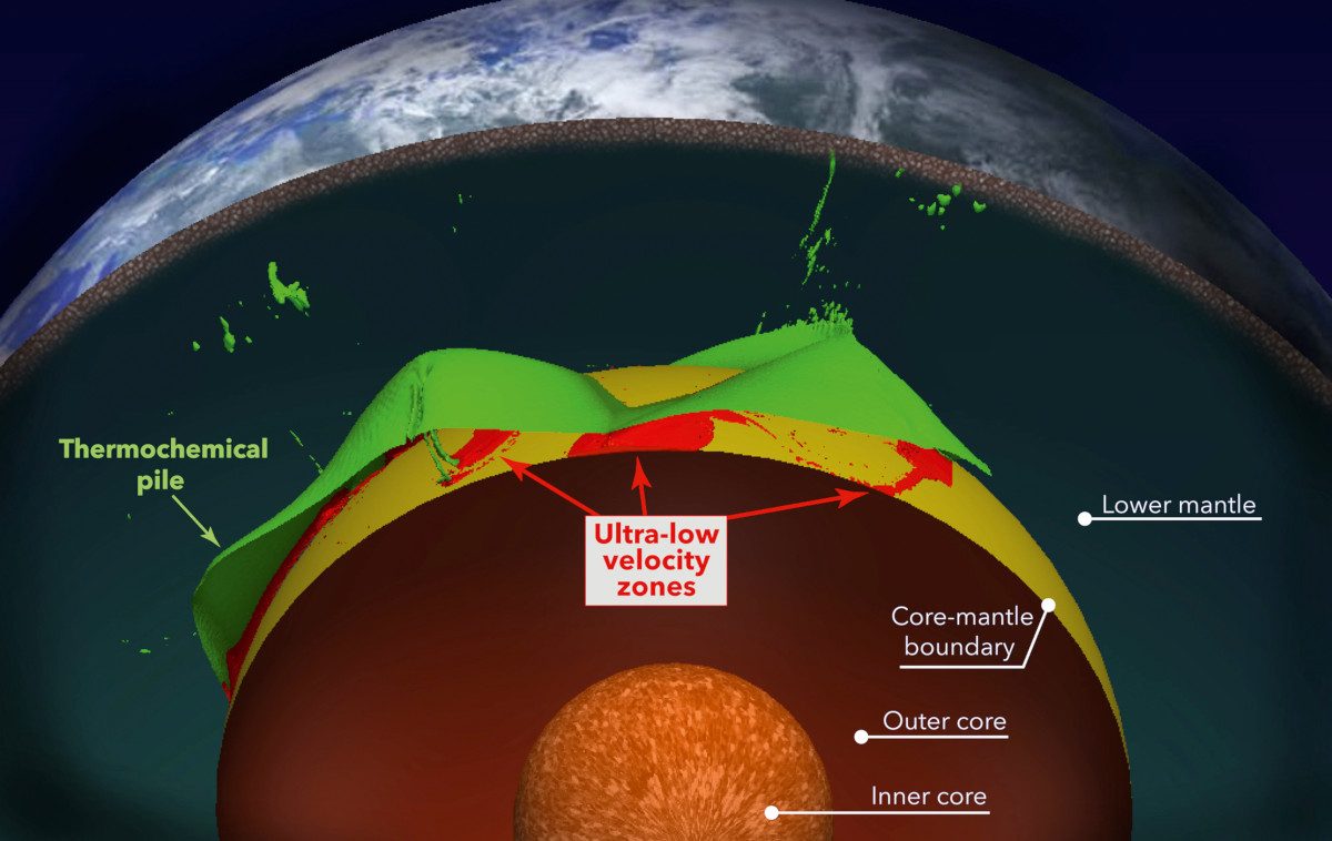 Illustration of the layers of the Earth's core, top-to-bottom: lower mantle, thermonchemical pile, ultra-low veloctity zones, core-mantle boundary, outer core and inner core