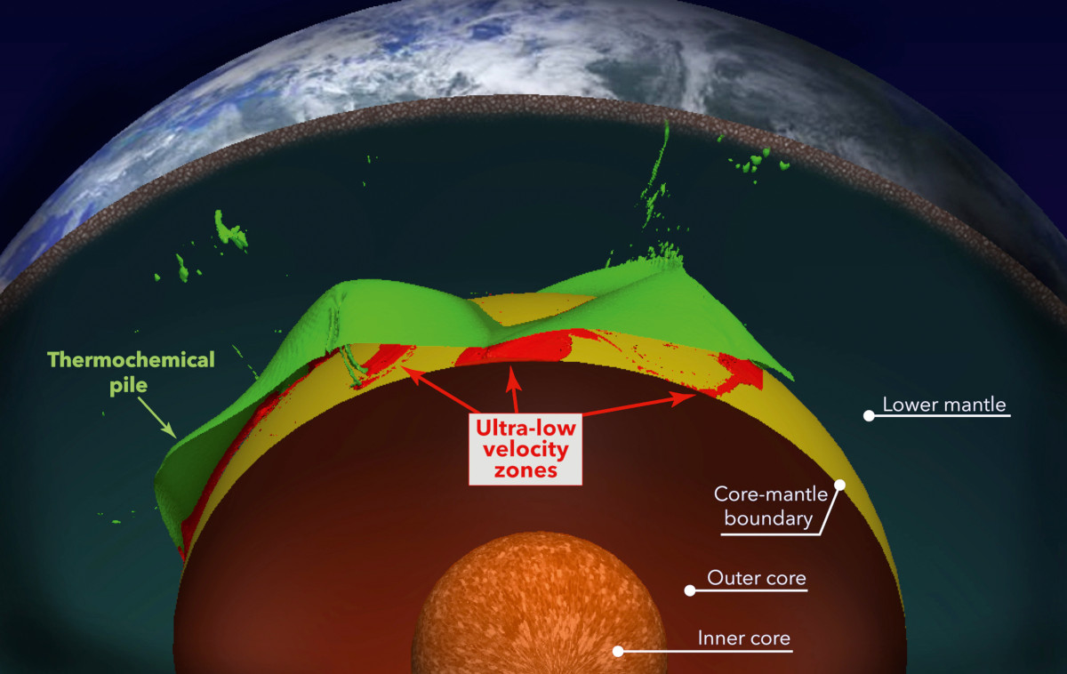 Illustration of the layers of the Earth's core, top-to-bottom: lower mantle, thermonchemical pile, ultra-low veloctity zones, core-mantle boundary, outer core and inner core