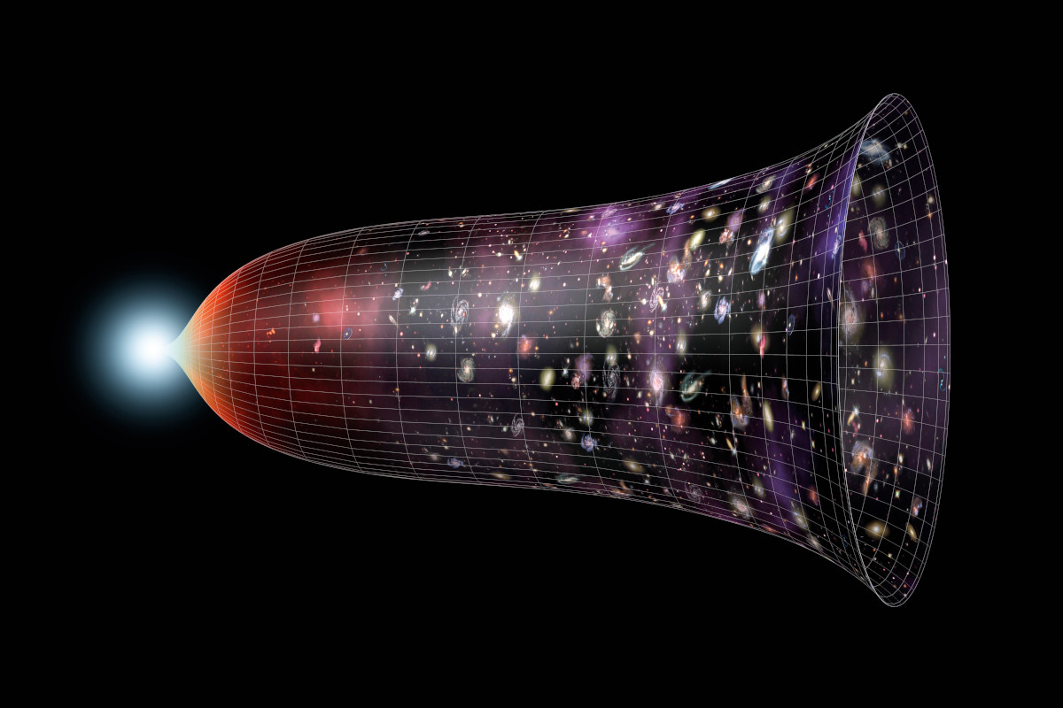 Illustration of the expansion of the Universe since the Big Bang