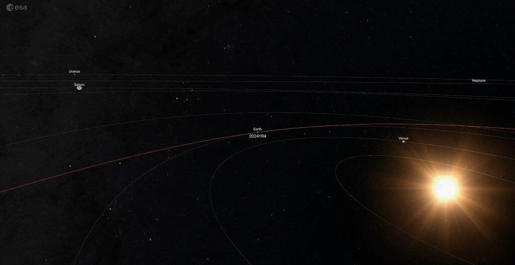 The predicted path of asteroid 2024 YR4 (in red)